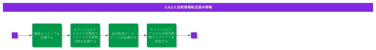 BDRforEngineeringTransfer