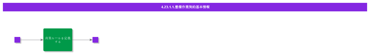 BDRforHeavyMaintenanceContract