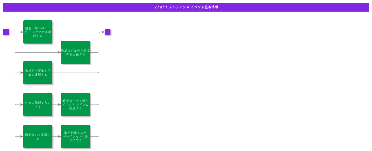 BDRforMaintenanceEvents