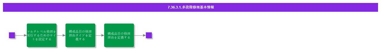 BDRforMultilevelRepair