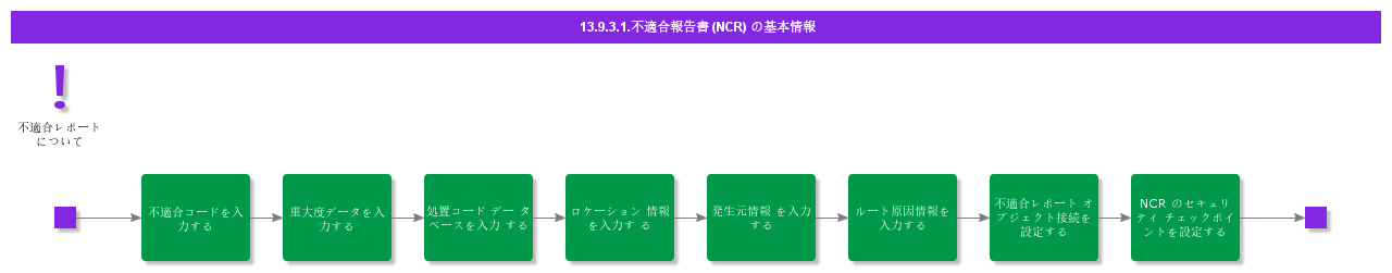 BDRforNonConformanceReport