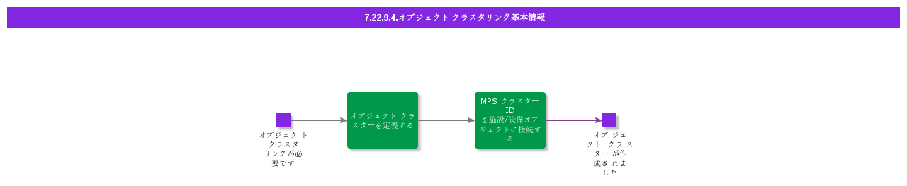 BDRforObjectClustering