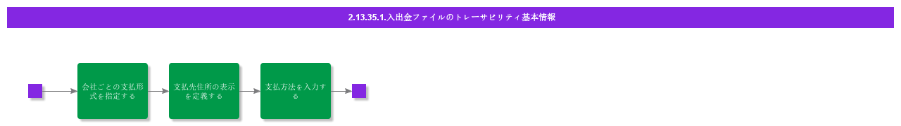 BDRforPaymentFileTraceability