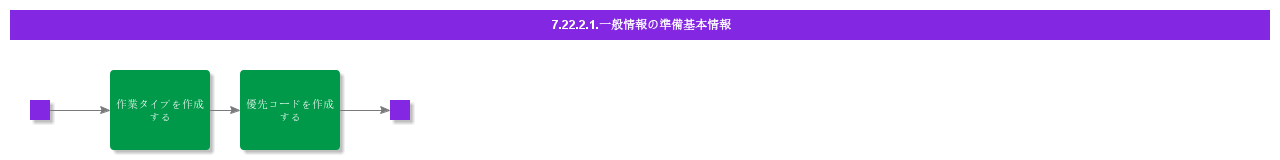 BDRforPrepareGeneralInfo