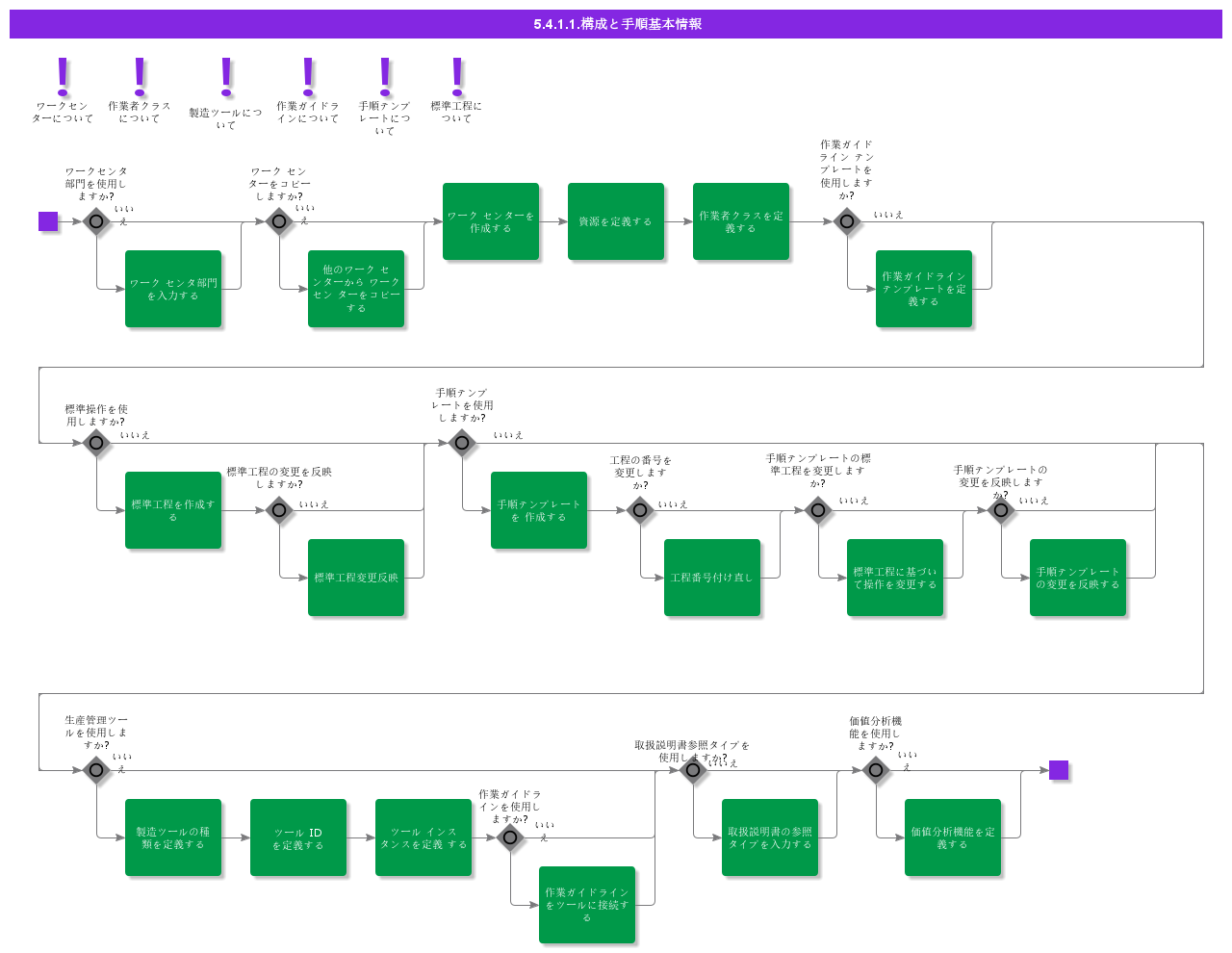 BDRforStructureRouting