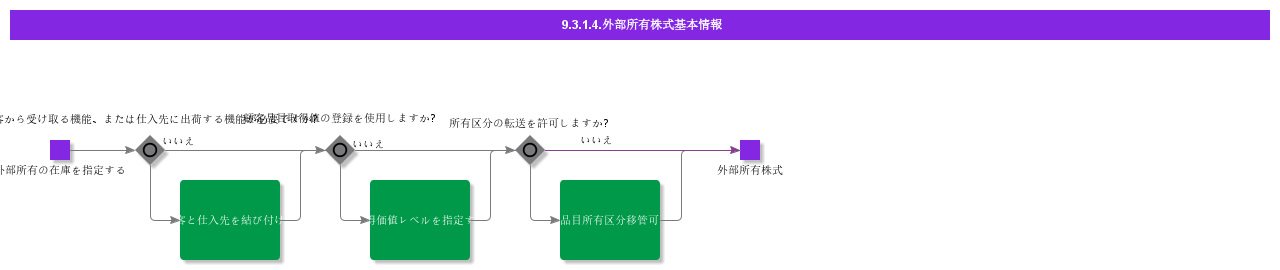 BDRforexternallyownedstock