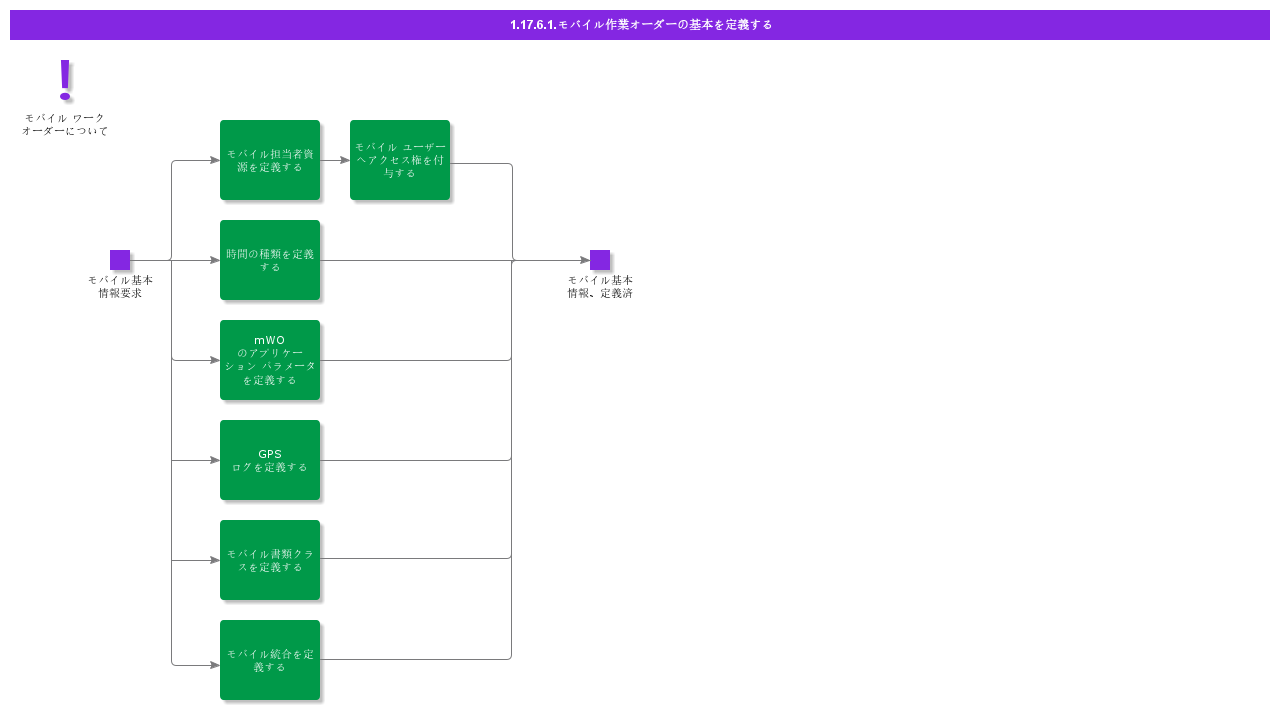 BackofficeBasicDataConfigurationformWO