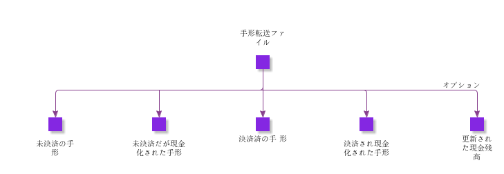 BillOfExchangeTransferFile