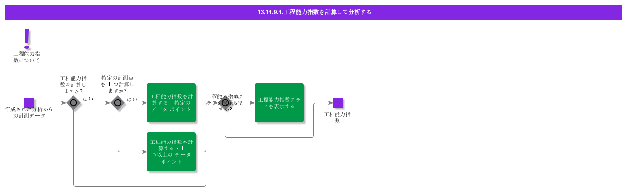 CalculateandAnalyzeCapabilityIndices