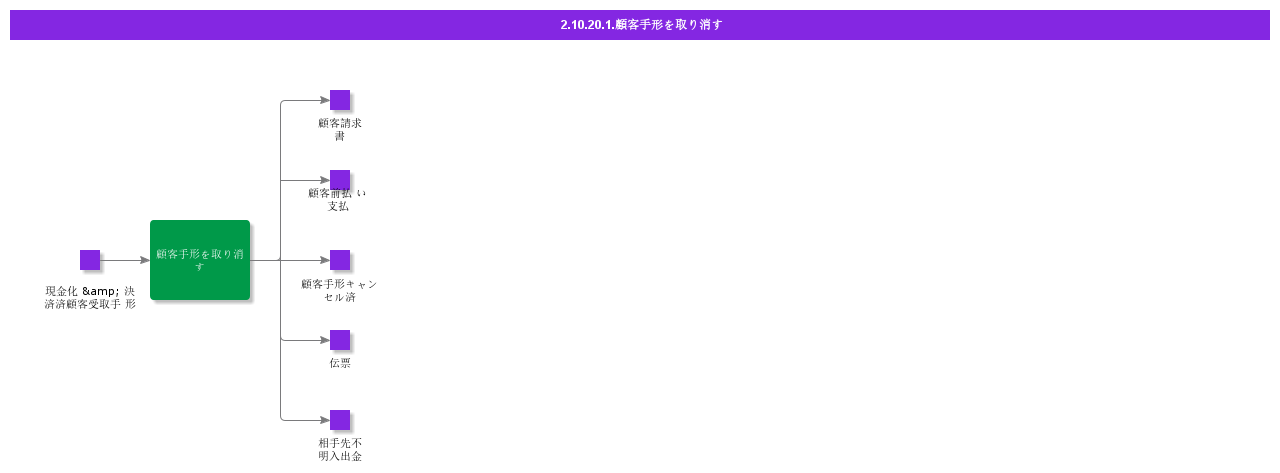 CancelCustomerBillofExchange