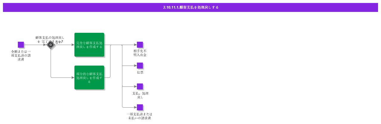 CancelCustomerPayments