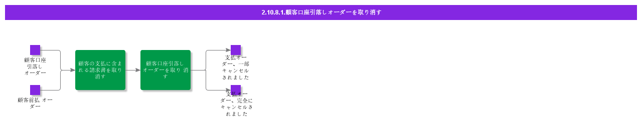 CancelDirectDebitingOrder