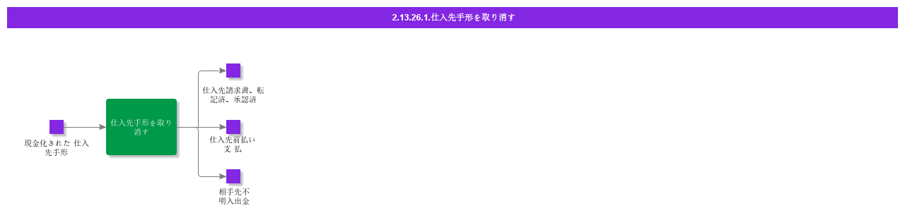 CancelSupplierBillofExchange