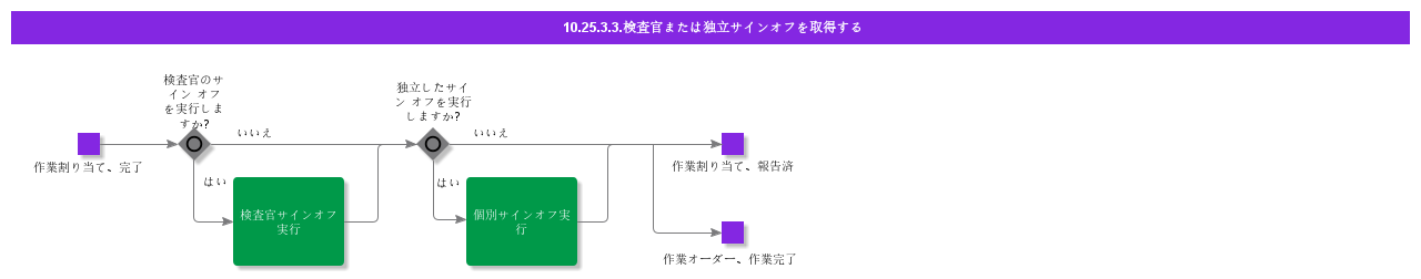CaptureInspectionorIndependentSignOff