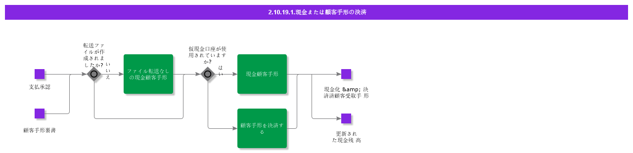CashorSettleCustomerBillofExchange
