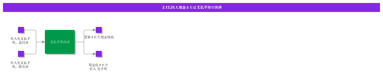 CashorSettleSupplierBillofExchange