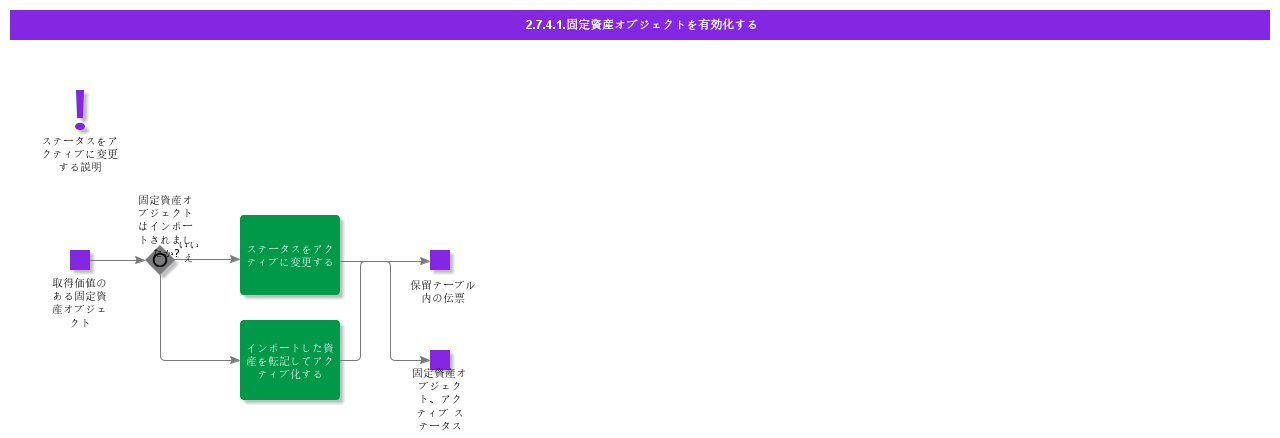 ChangeStatusToActive