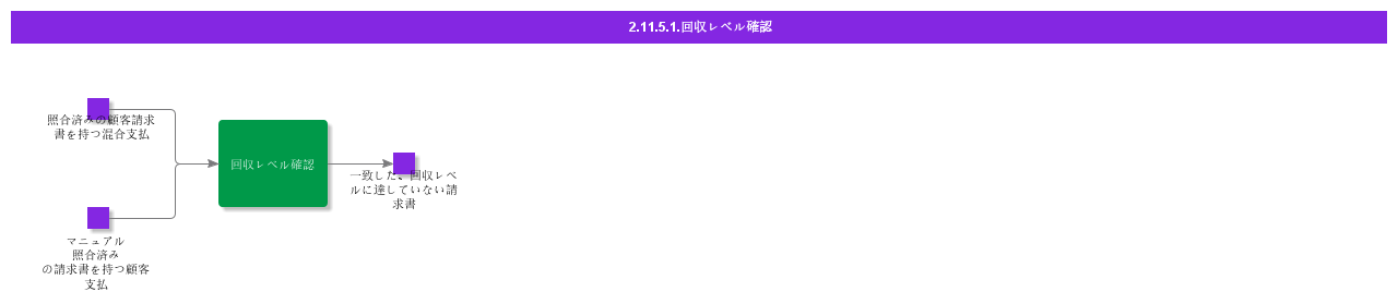 CheckCollectionLevel