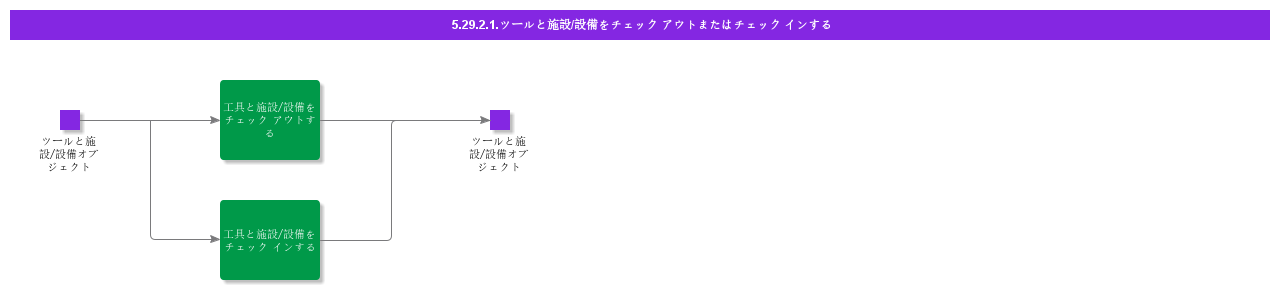 CheckOutorCheckInToolsandEquipment