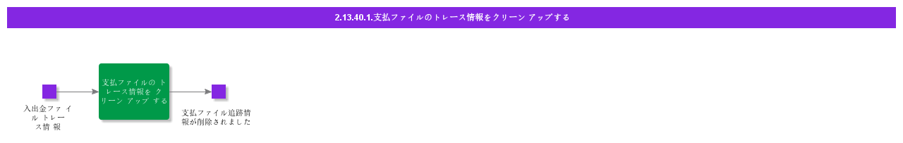 CleanupPaymentFileTraceInformation