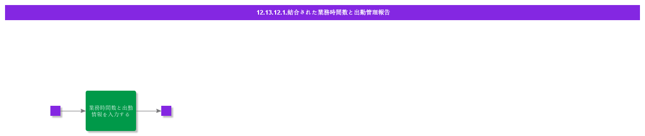 CombinedJobTimeReporting