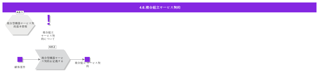 ComplexAssemblyServiceContract