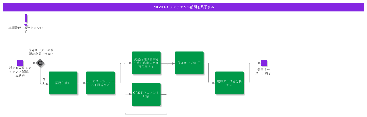 ConcludeMaintenanceVisit