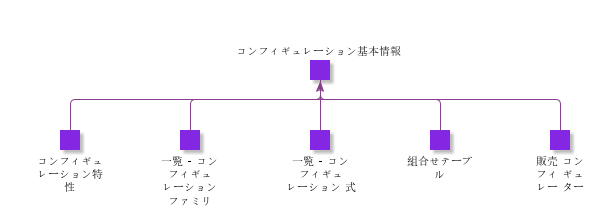 ConfigurationBasicData