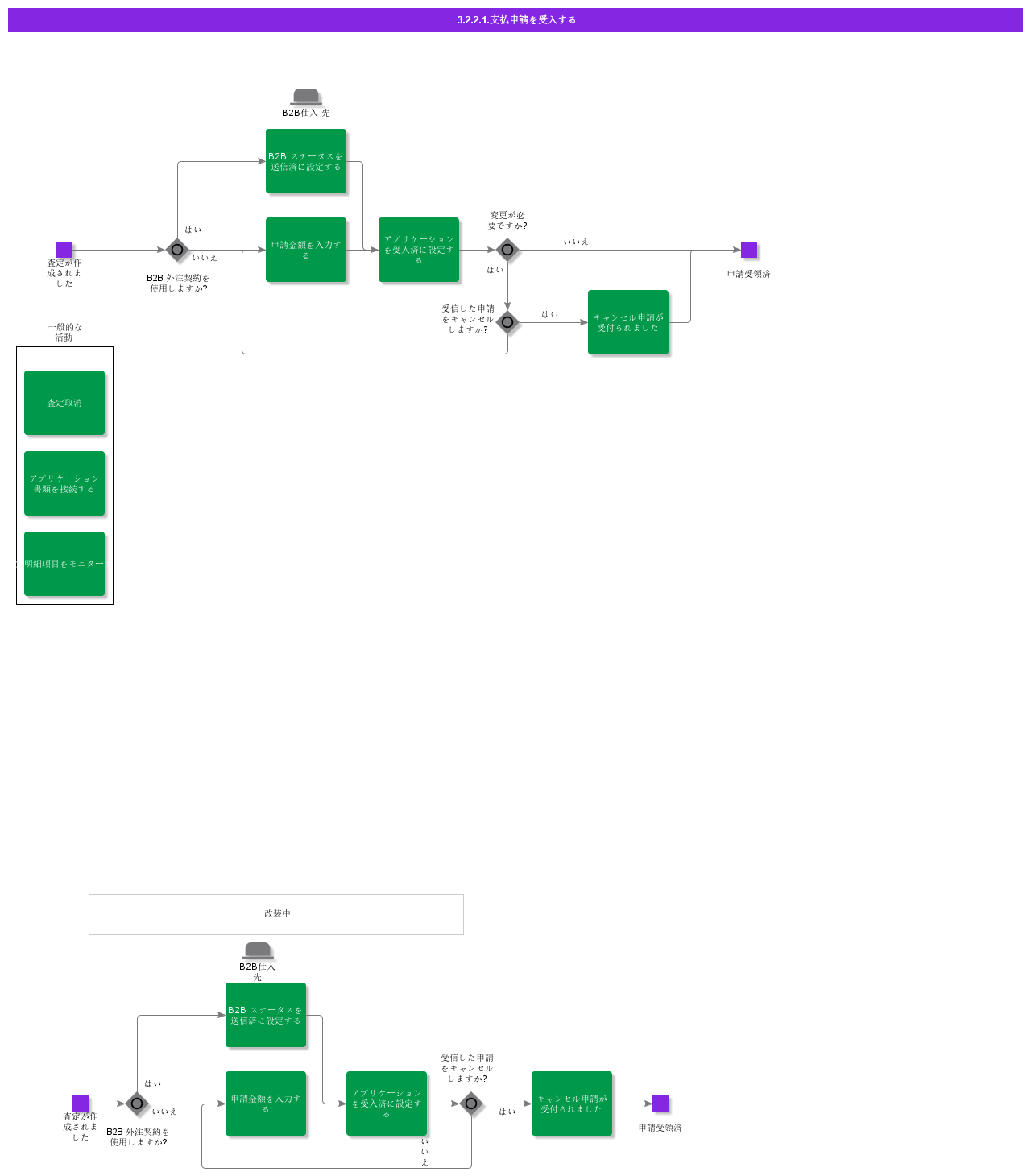 ConnectApplicationWithValuation
