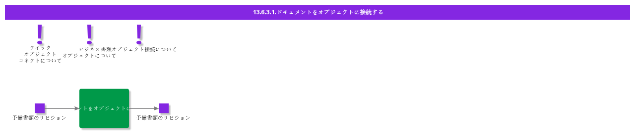 ConnectDocumentToObject