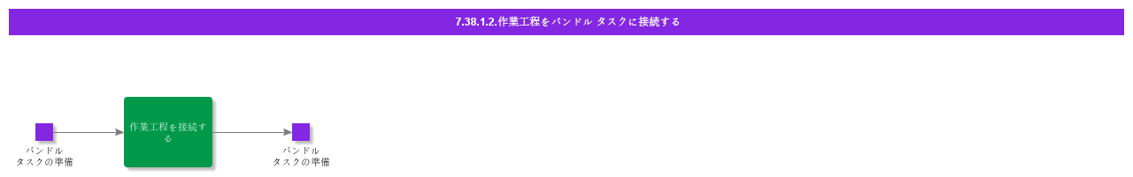 ConnectWorkTasktotheBundleTask