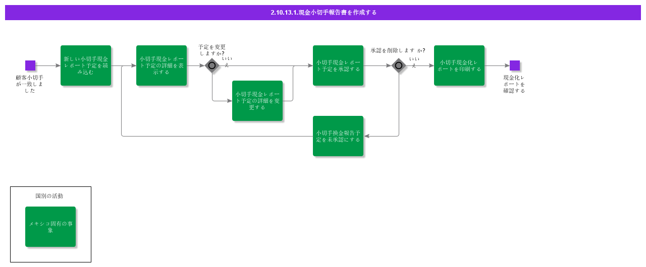CreateCheckCashingReport