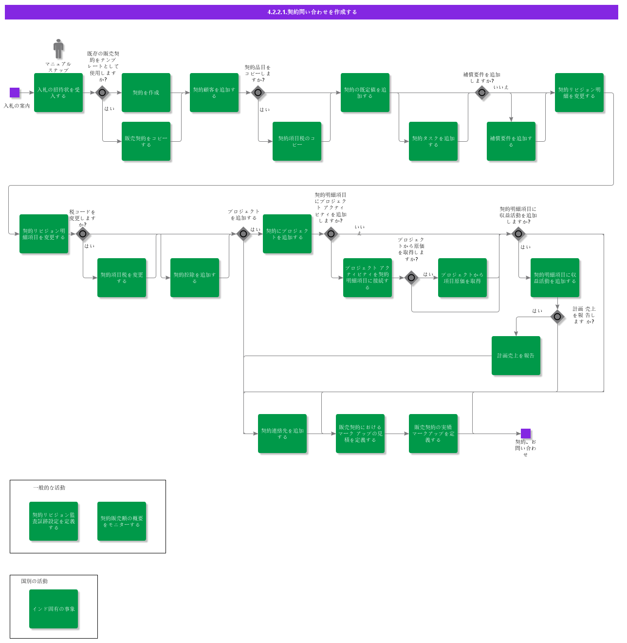 CreateContractEnquiry