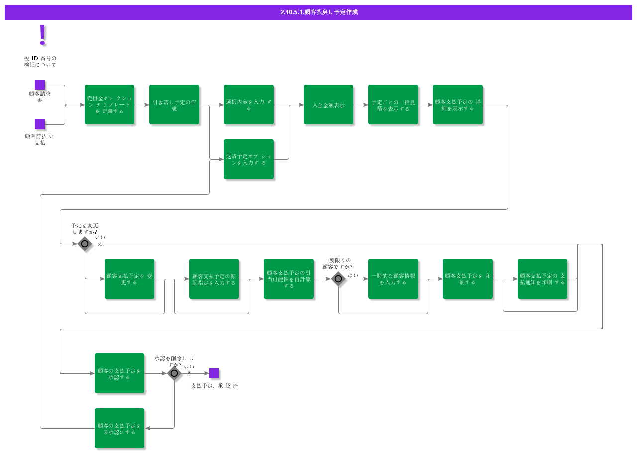 CreateCustomerRepaymentProposal