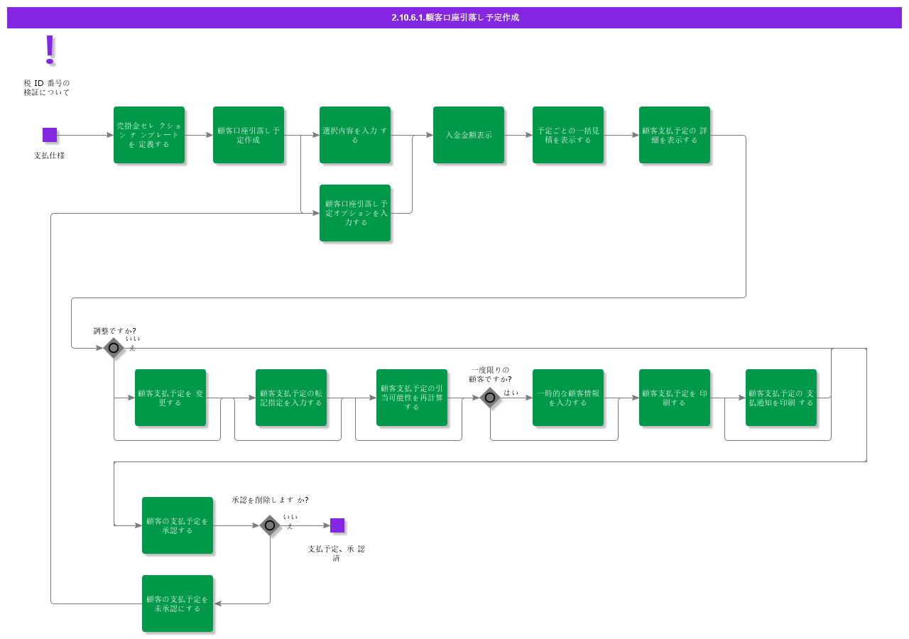 CreateDirectDebitingProposal