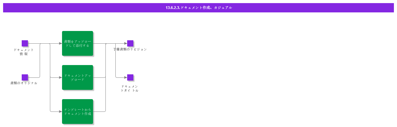 CreateDocumentCasual