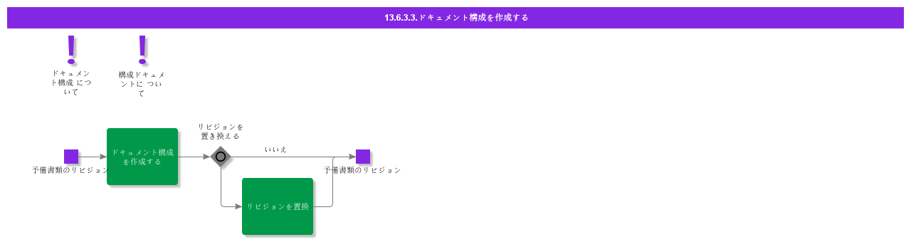 CreateDocumentStructure