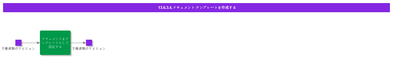 CreateDocumentTemplate