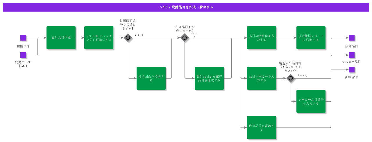 CreateEngineeringPart