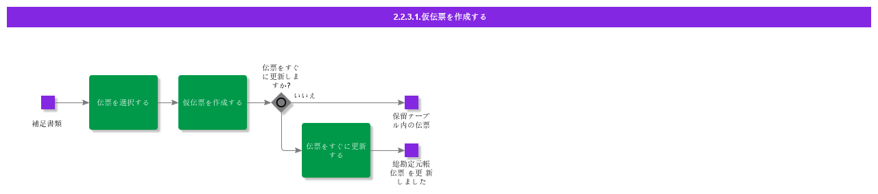 CreateInterimVoucher