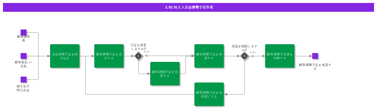 CreatePaymentDocumentProposal