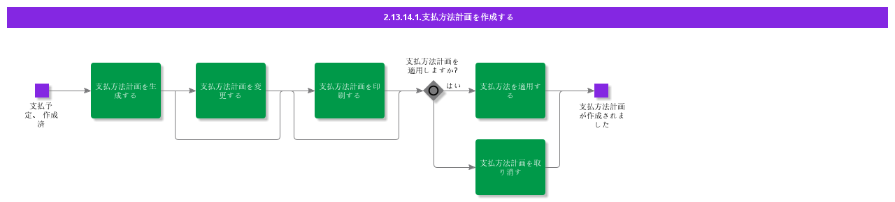 CreatePaymentMethodPlan