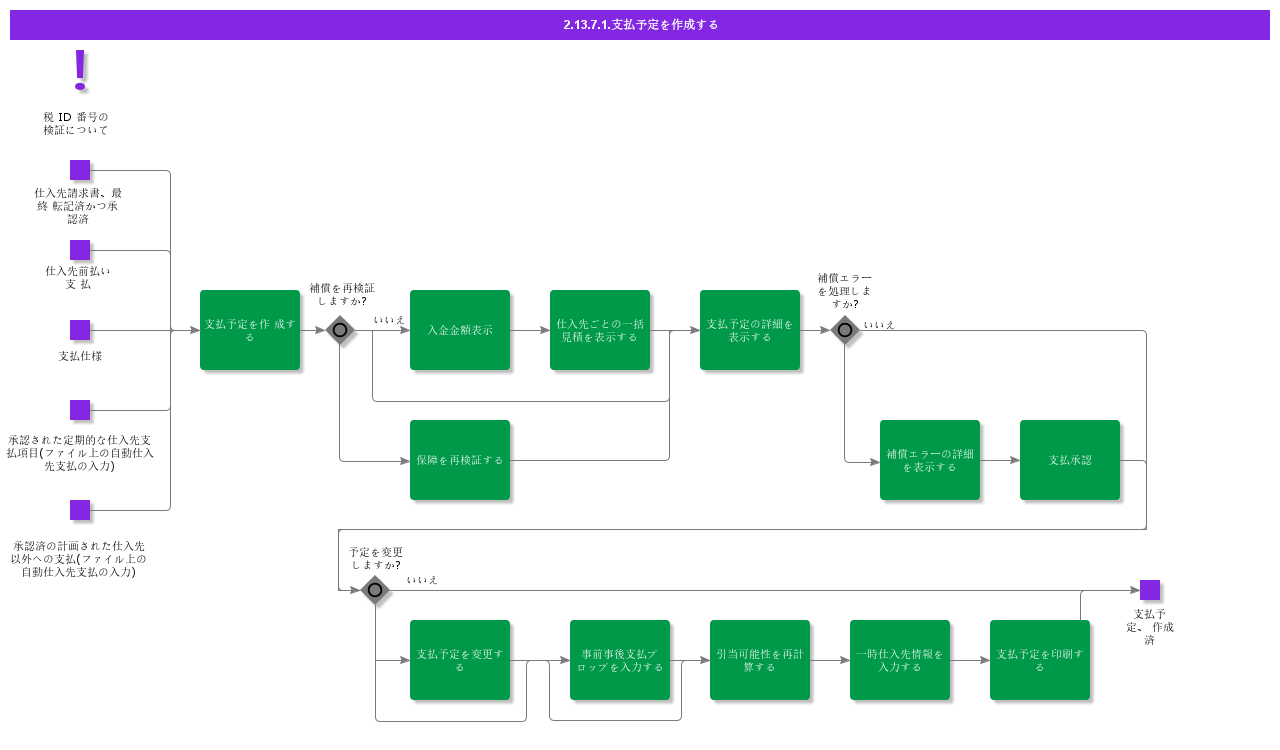 CreatePaymentProposal