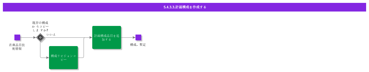 CreatePlanningStructure