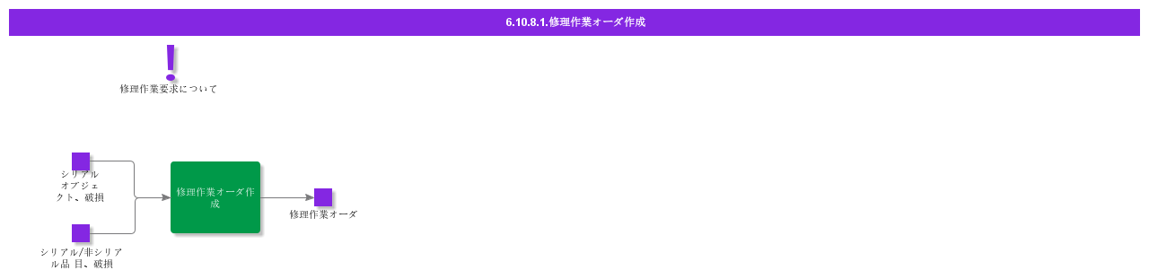 CreateRepairWorkOrder