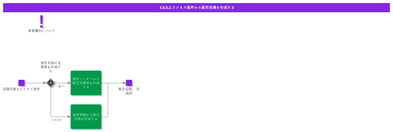 CreateSalesQuotationFromBusinessOpportunity