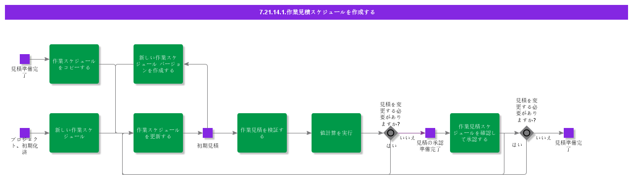 CreateScheduleofWorkEstimate