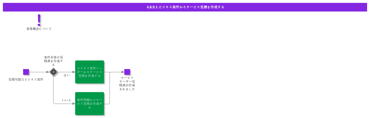 CreateServiceQuotationfromBusinessOpportunity