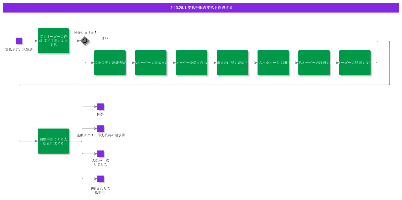 CreateSupplierBillofExchangePayment