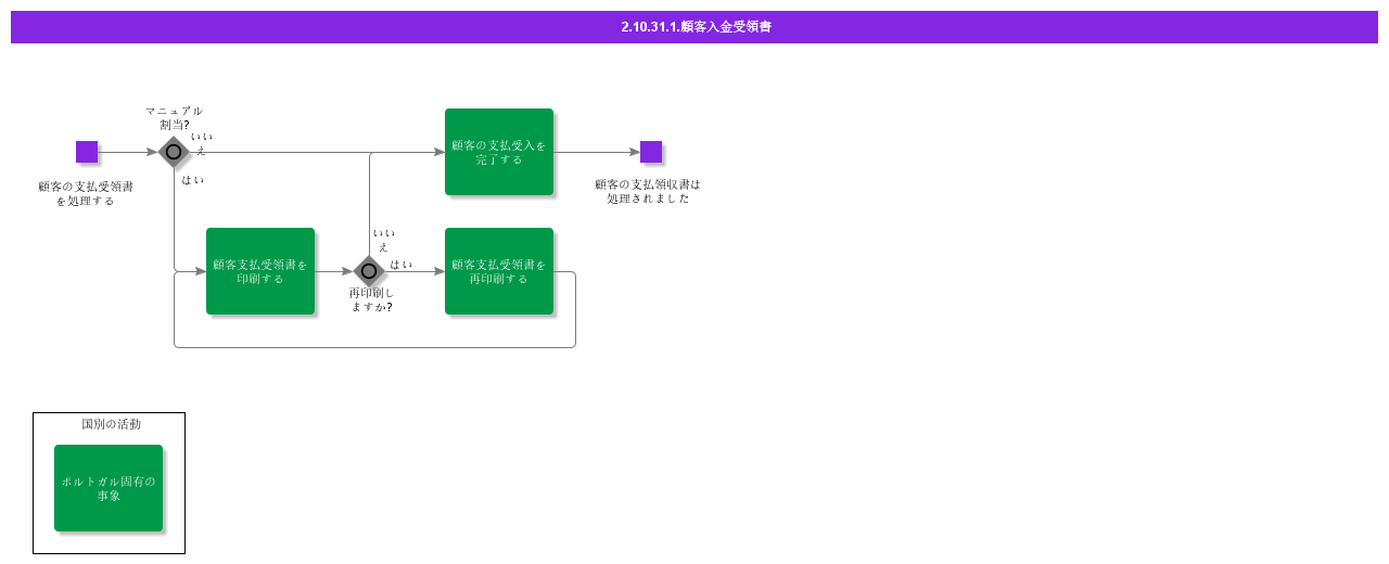 CustomerPaymentReceipt